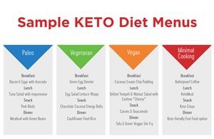 Keto Diet Plan for Weight Loss Non Veg